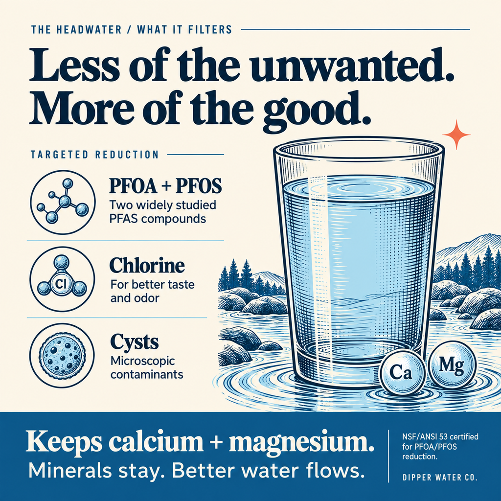The Headwater – Under-Sink Water Filter for Health & Wellness