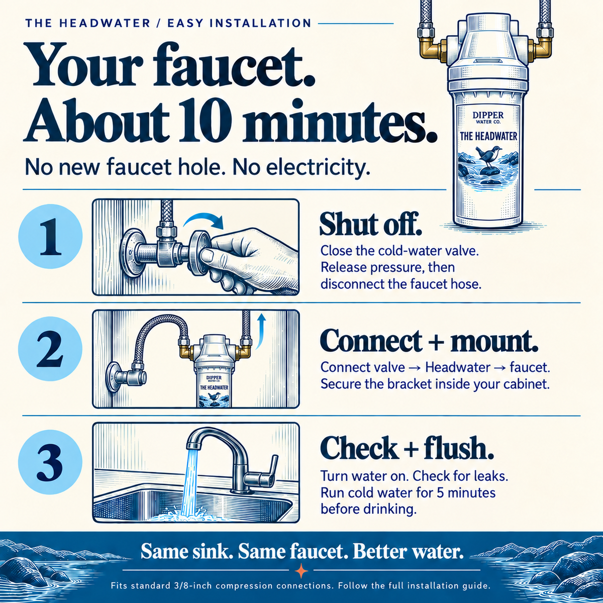The Headwater – Under-Sink Water Filter for Health & Wellness