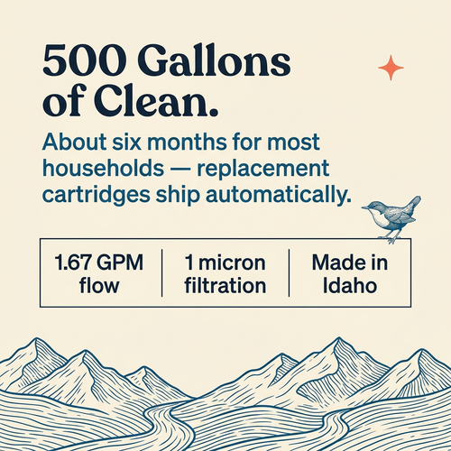 500 gallons of clean — about six months for most households